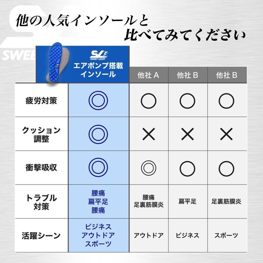 【Tarzan掲載 x 鍼灸師推薦 】エアポンプ搭載インソール 【 エアでクッション性をアップ】 - Sweetleaff