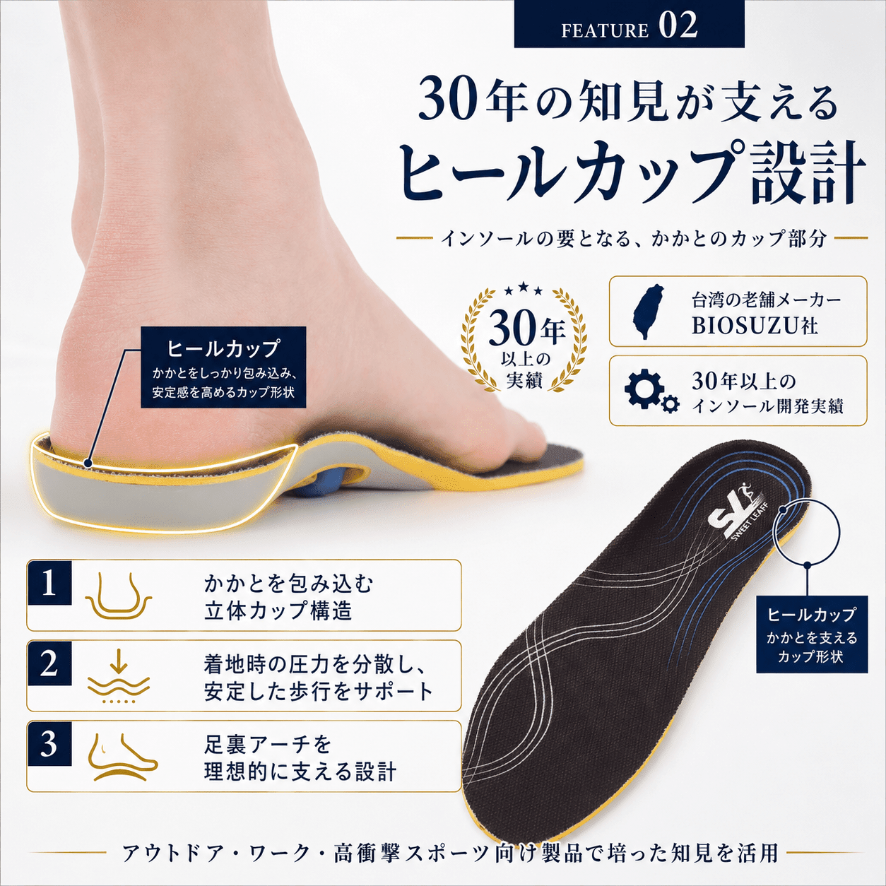 ヒールカップ設計