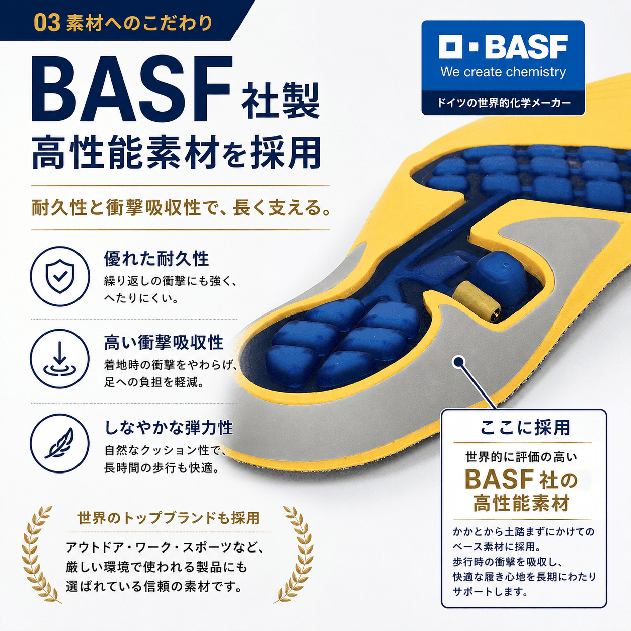 BASF社製高性能素材を採用