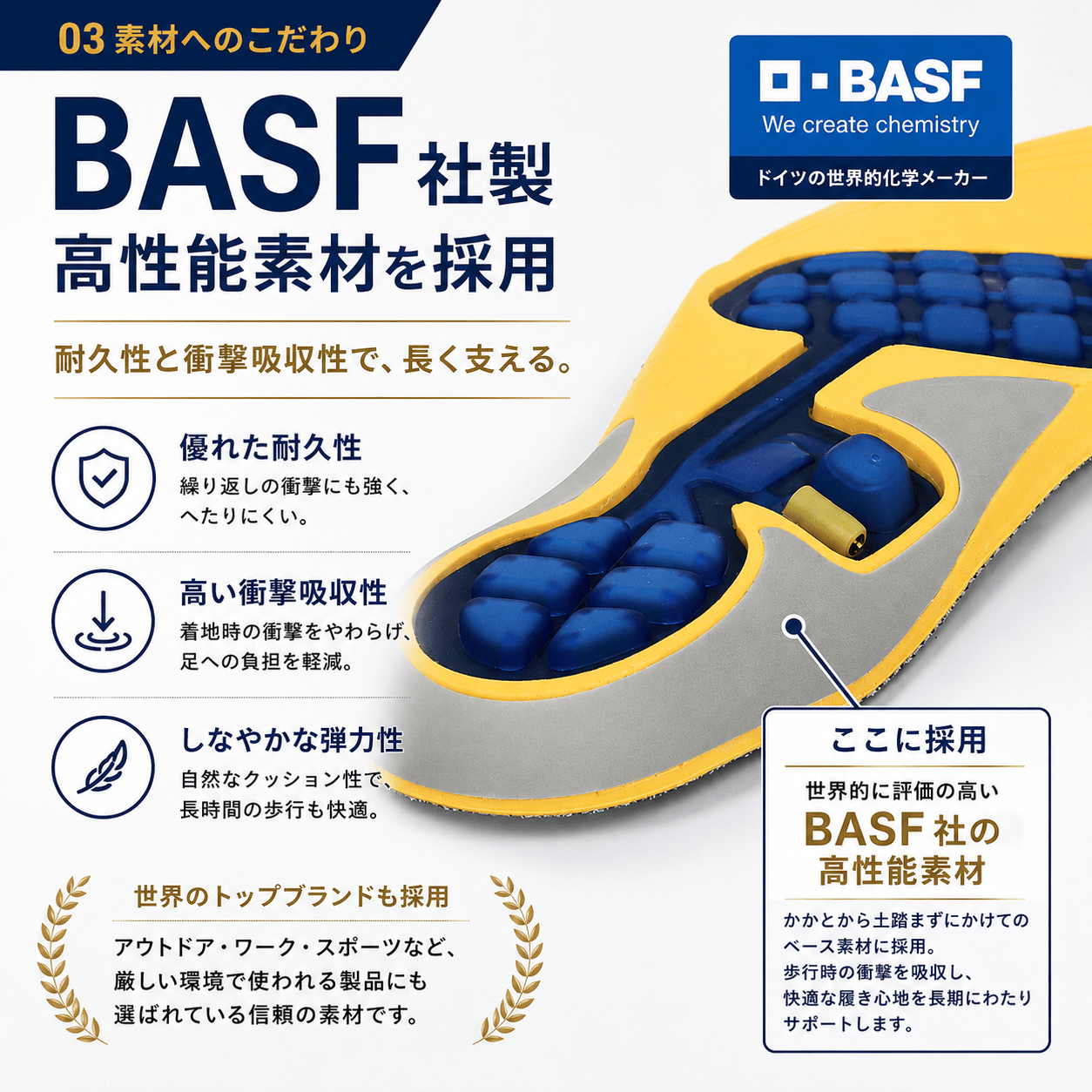BASF社製高性能素材を採用